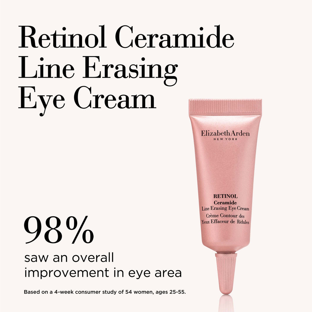 Retinol Eye Cream 98% saw an overall improvement in eye area based on 4-week consumer study of 54 women ages 25-55.